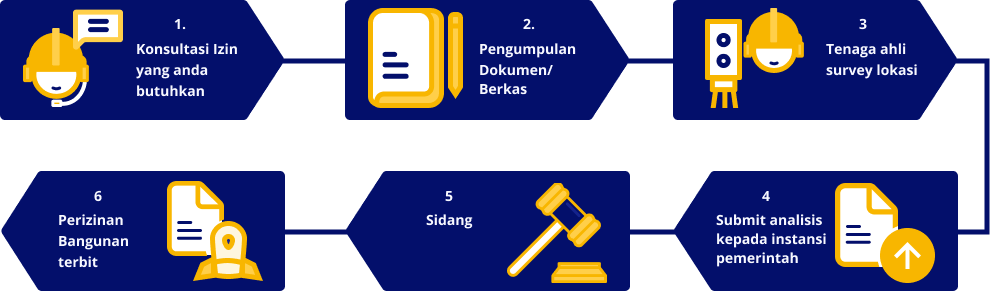 prosedur jasa konsultan amdal